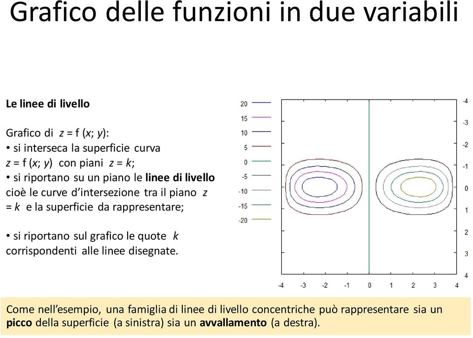 superficie da rappresentare; si riportano sul grafico le quote k corrispondenti alle linee disegnate.