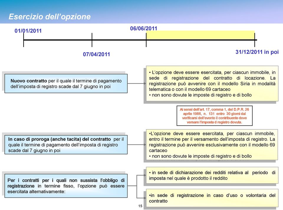 La registrazione può avvenire con il modello Siria in modalità telematica o con il modello 69 cartaceo non sono dovute le imposte di registro e di bollo Ai sensi dell art. 17, comma 1, del D.P.R.