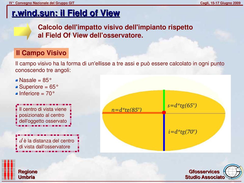 Il Campo Visivo Il campo visivo ha la forma di un'ellisse a tre assi e può essere calcolato in ogni punto