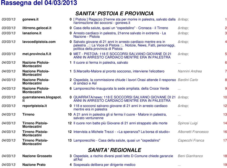 it 0 Arresto cardiaco in palestra, 21enne salvato in extremis - La Nazione - Pistoia 03/03/13 lavocedipistoia.com 0 Salvato giovane di 21 anni in arresto cardiaco mentre era in palestra.