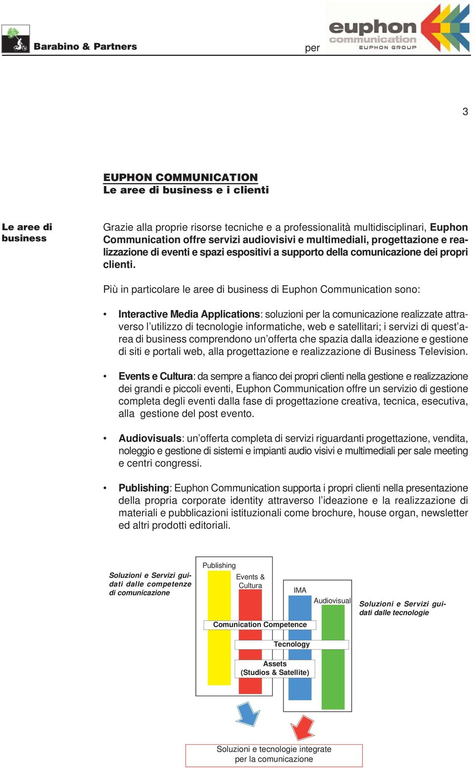 Più in particolare le aree di business di Euphon Communication sono: Interactive Media Applications: soluzioni la comunicazione realizzate attraverso l utilizzo di tecnologie informatiche, web e