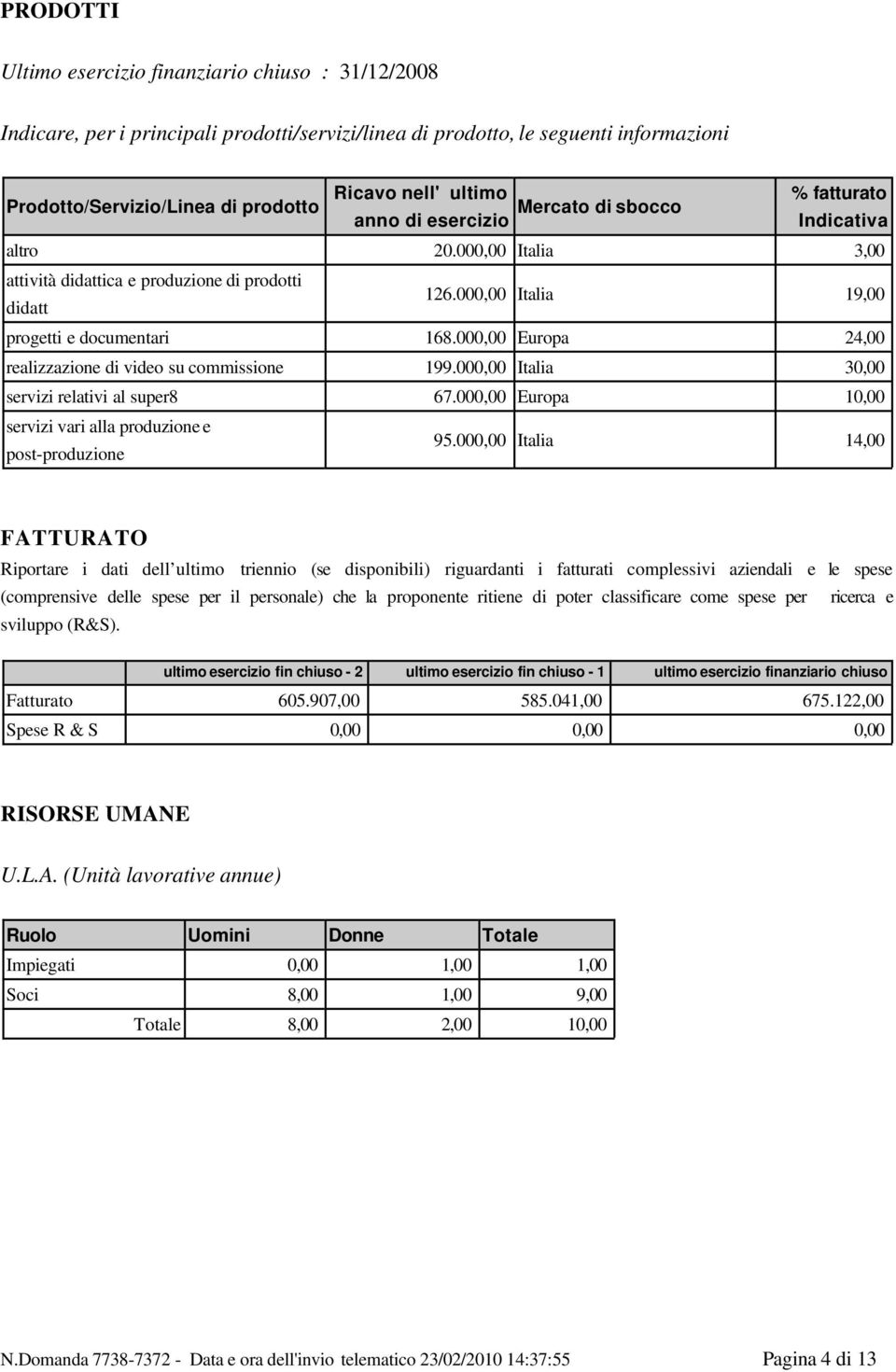 000,00 Europa 24,00 realizzazione di video su commissione 199.000,00 Italia 30,00 servizi relativi al super8 67.000,00 Europa 10,00 servizi vari alla produzione e post-produzione 95.