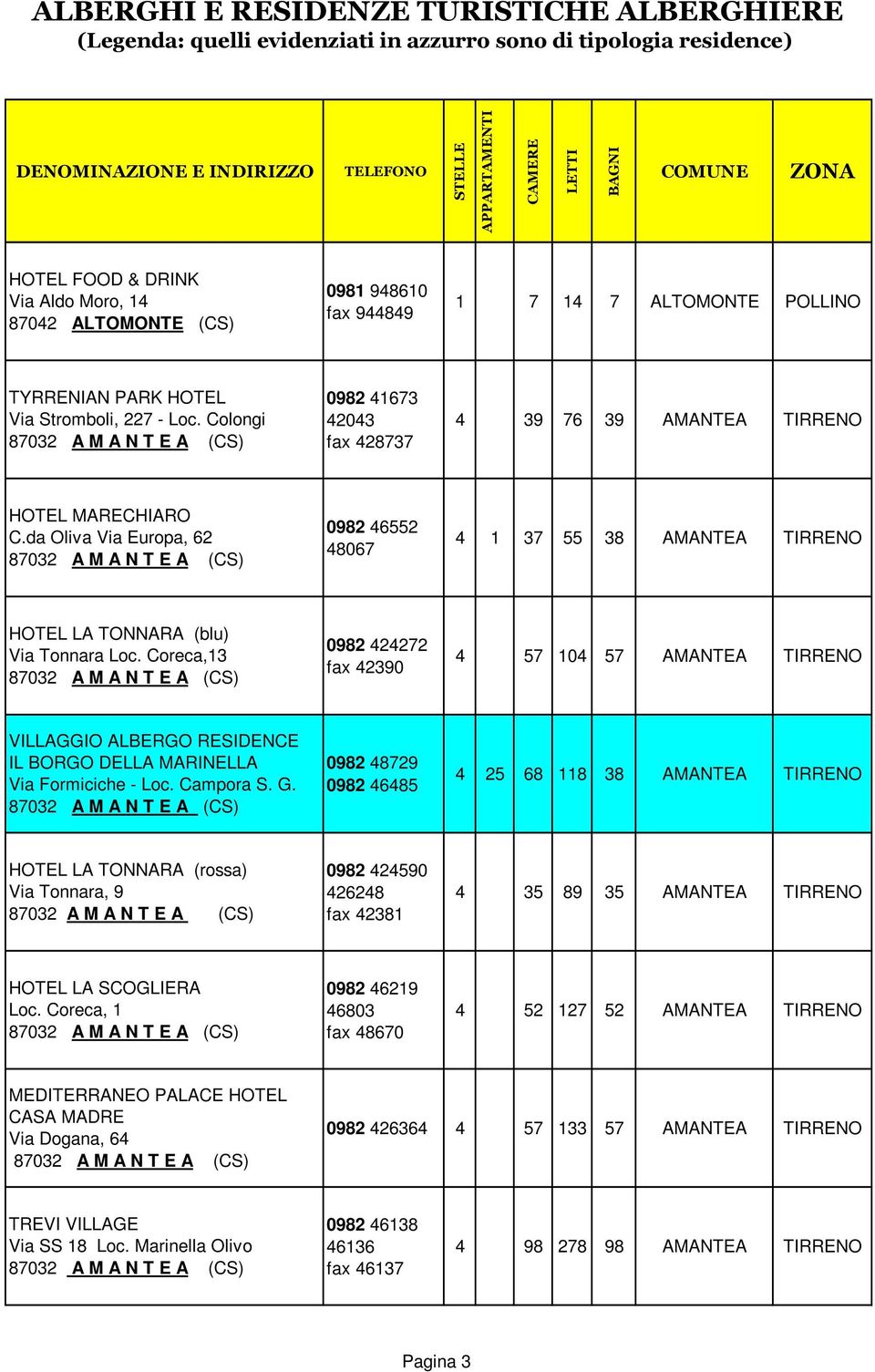 Coreca,13 0982 424272 fax 42390 4 57 104 57 AMANTEA VILLAGGIO ALBERGO RESIDENCE IL BORGO DELLA MARINELLA Via Formiciche - Loc. Campora S. G.