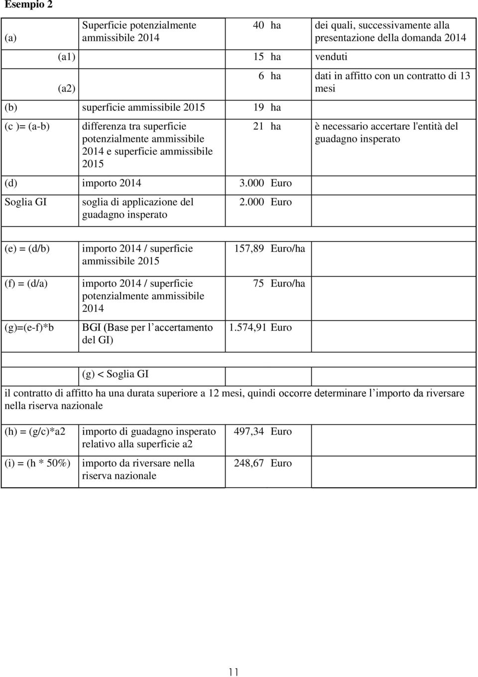 000 Euro Soglia GI soglia di applicazione del guadagno insperato 40 ha dei quali, successivamente alla presentazione della domanda 2014 6 ha dati in affitto con un contratto di 13 mesi 21 ha è