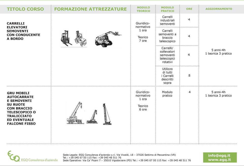 Utilizzo di tutti i Carrelli descritti sopra 4 8 5 anni-4h 1 teorica 3 pratico GRU MOBILI AUTOCARRATE E SEMOVENTI SU RUOTE CON
