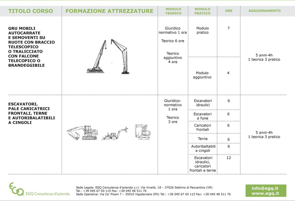 ESCAVATORI, PALE CARICATRICI FRONTALI, TERNE E AUTORIBALATIBILI A CINGOLI Giuridiconormativo 1 ora Teorico 3 ore Escavatori idraulici Escavatori a