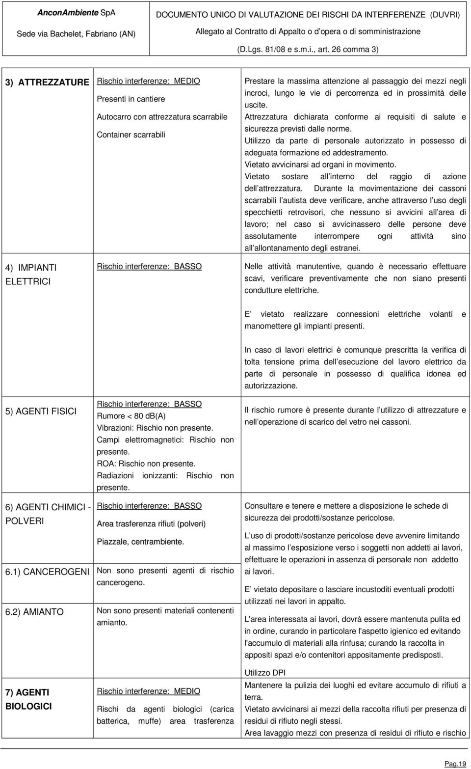 Utilizzo da parte di personale autorizzato in possesso di adeguata formazione ed addestramento. Vietato avvicinarsi ad organi in movimento.