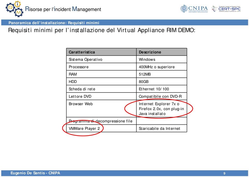 80GB Scheda di rete Ethernet 10/100 Lettore DVD Browser Web Programma di decompressione file VMWare Player 2