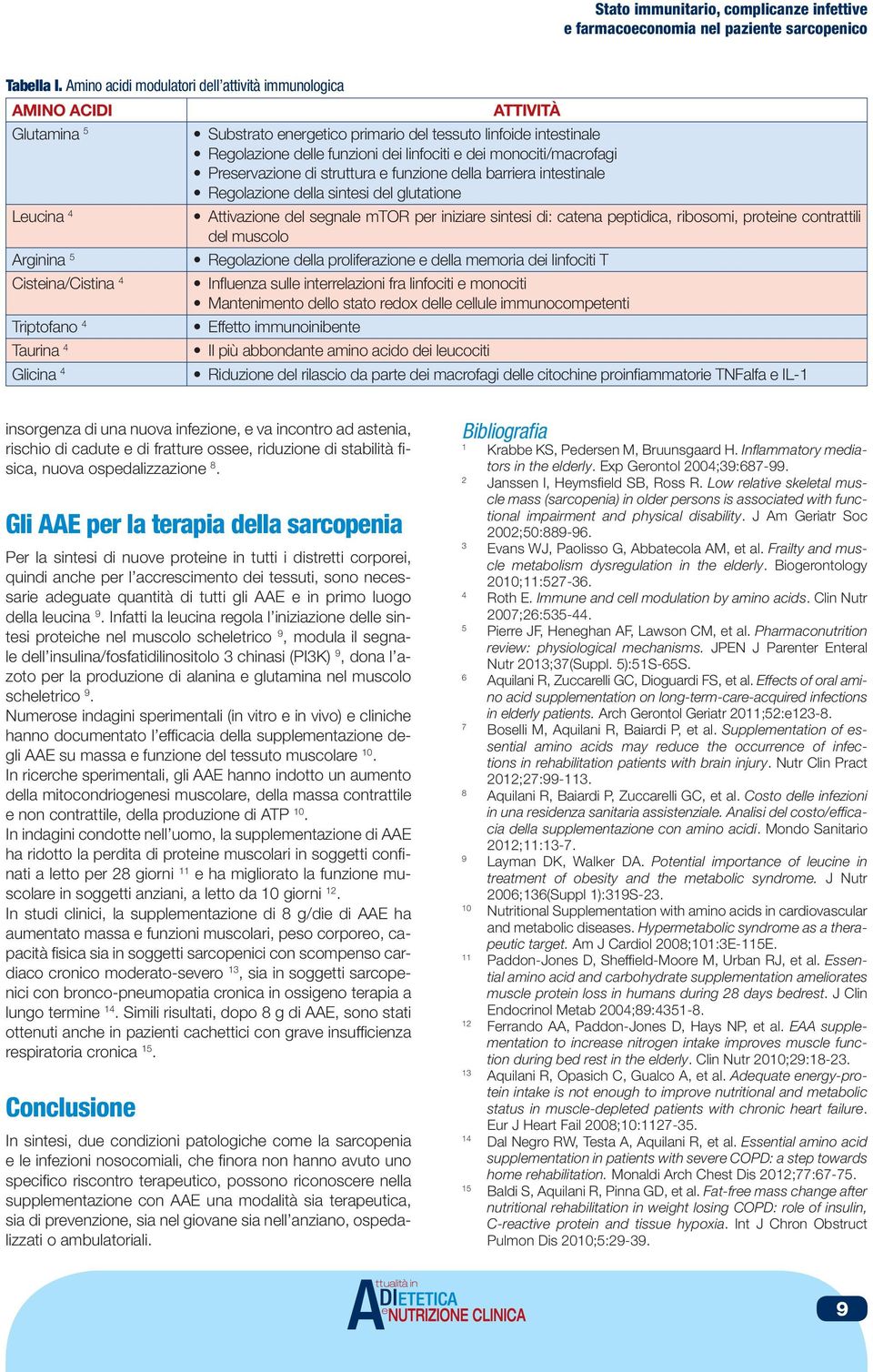 monociti/macrofagi Preservazione di struttura e funzione della barriera intestinale Regolazione della sintesi del glutatione Leucina 4 Attivazione del segnale mtor per iniziare sintesi di: catena