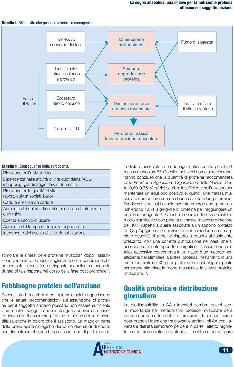 Diminuzione forza e massa muscolare Inattività e stile di vita sedentario Deficit di vit. D Perdita di massa, forza e funzione muscolare Tabella II. Conseguenze della sarcopenia.