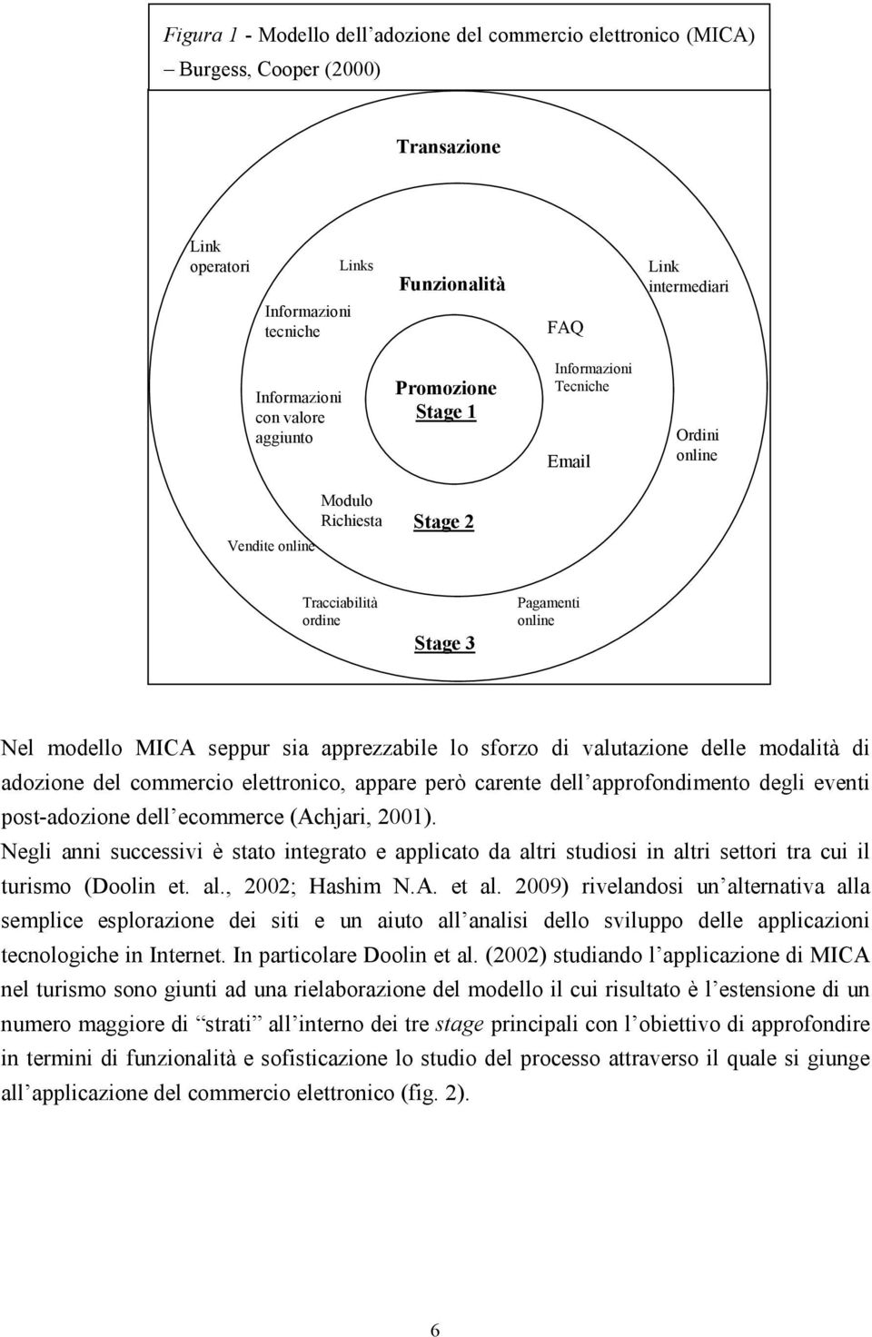 apprezzabile lo sforzo di valutazione delle modalità di adozione del commercio elettronico, appare però carente dell approfondimento degli eventi post-adozione dell ecommerce (Achjari, 2001).