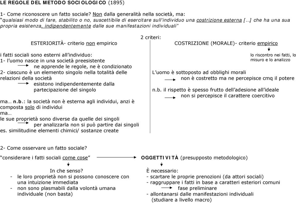 indipendentemente dalle sue manifestazioni individuali ESTERIORITÀ- criterio non empirico 2 criteri: COSTRIZIONE (MORALE)- criterio empirico i fatti sociali sono esterni all individuo: 1- l uomo