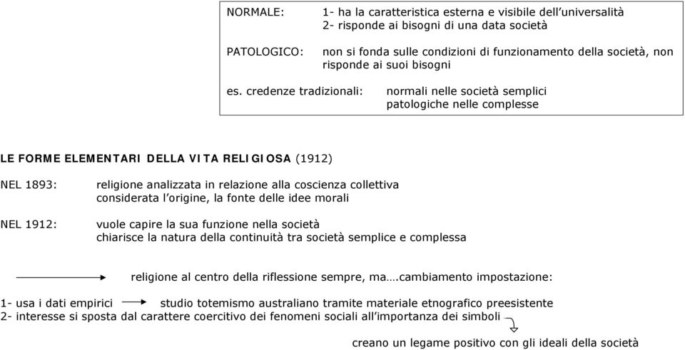 credenze tradizionali: normali nelle società semplici patologiche nelle complesse LE FORME ELEMENTARI DELLA VITA RELIGIOSA (1912) NEL 1893: NEL 1912: religione analizzata in relazione alla coscienza