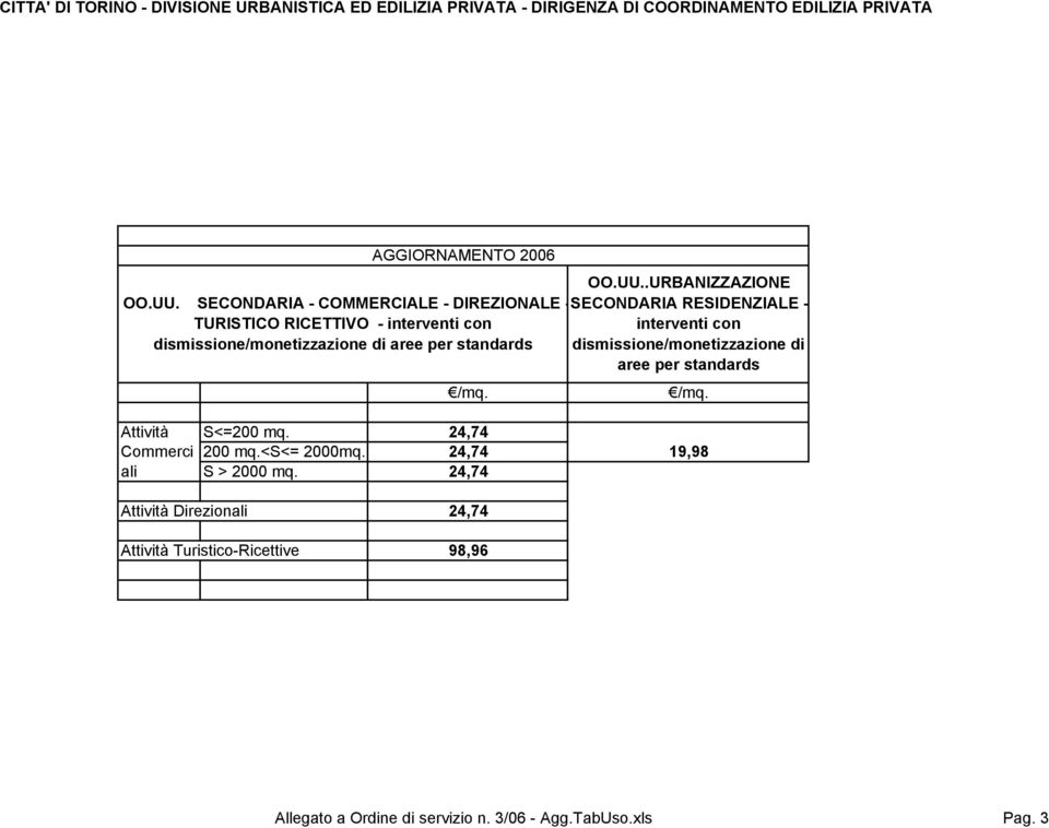 con interventi con dismissione/monetizzazione di aree per standards dismissione/monetizzazione di aree per standards