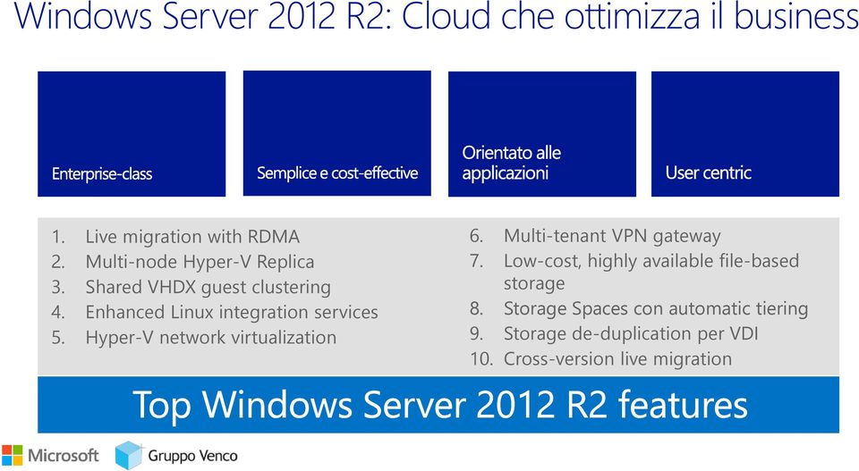 Hyper-V network virtualization 6. Multi-tenant VPN gateway 7.