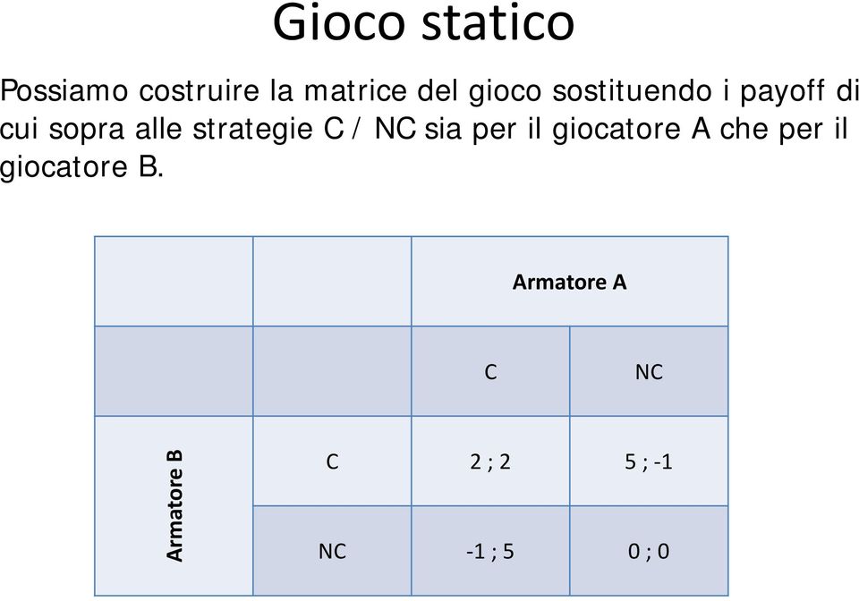 strategie C / NC sia per il giocatore A che per il