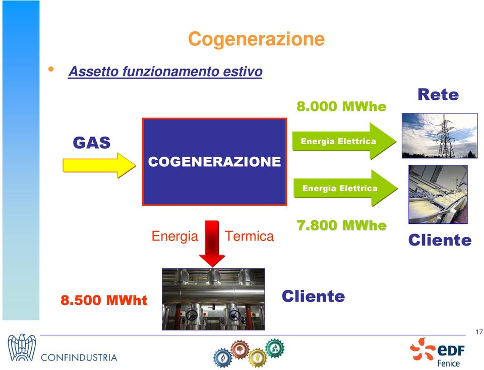 Elettrica Energia Elettrica Energia