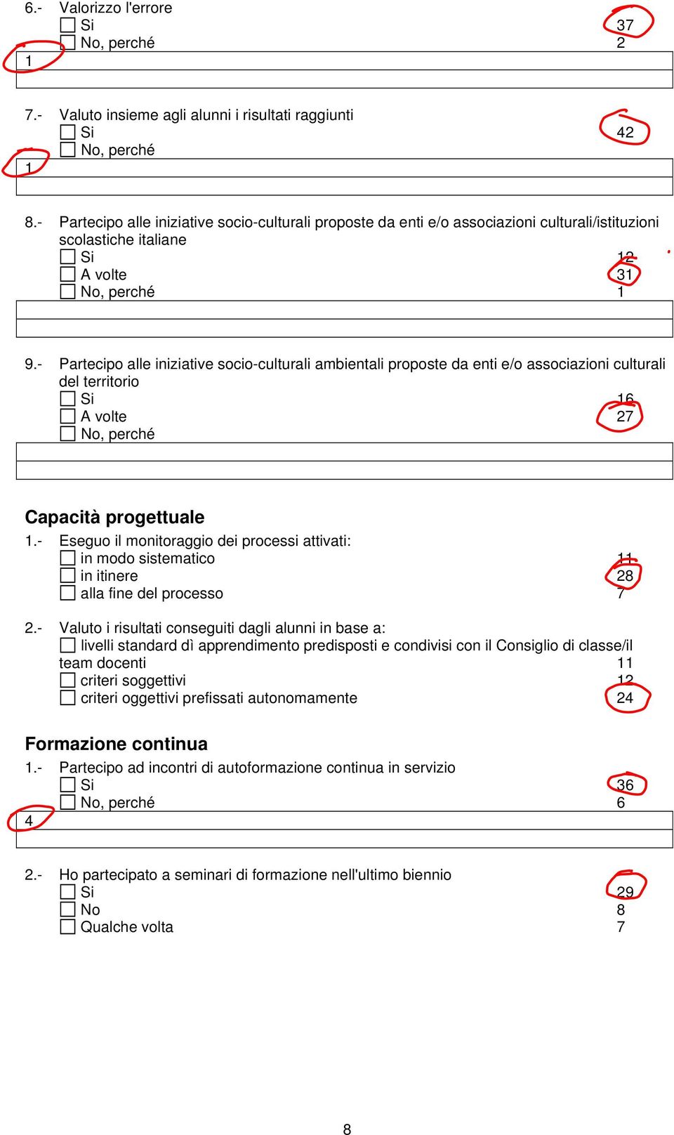 - Partecipo alle iniziative socio-culturali ambientali proposte da enti e/o associazioni culturali del territorio Si 6 A volte 27 Capacità progettuale.