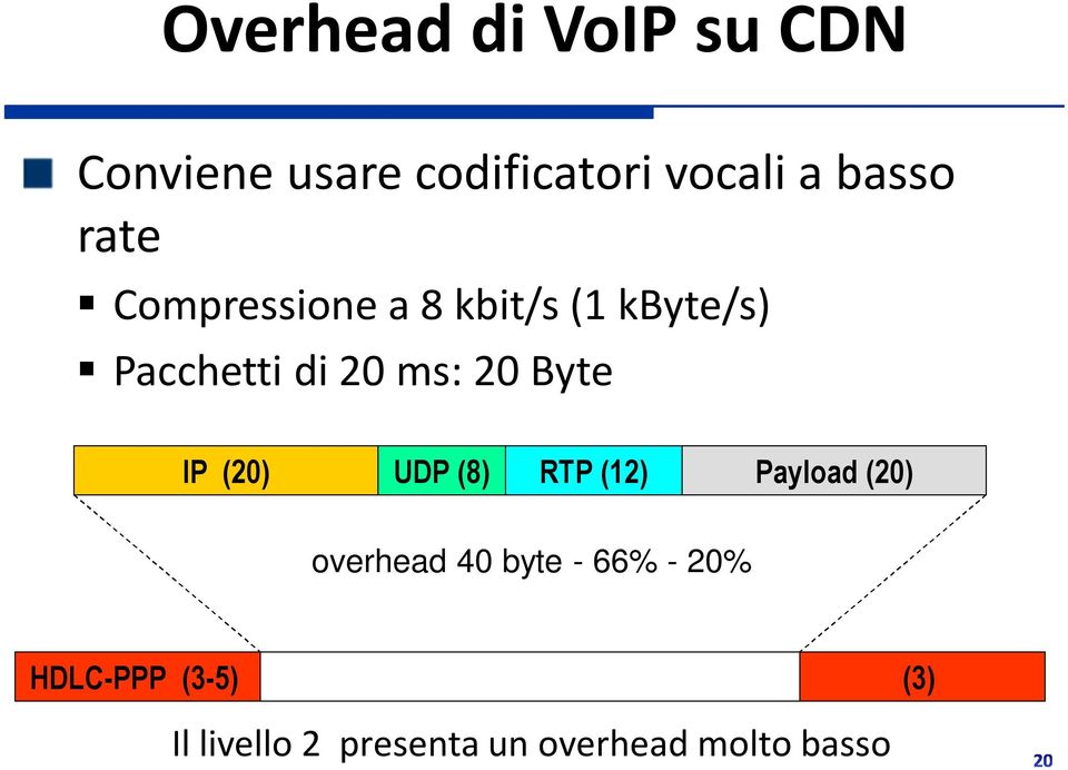 Byte IP (20) UDP (8) RTP (12) Payload (20) overhead 40 byte - 66%