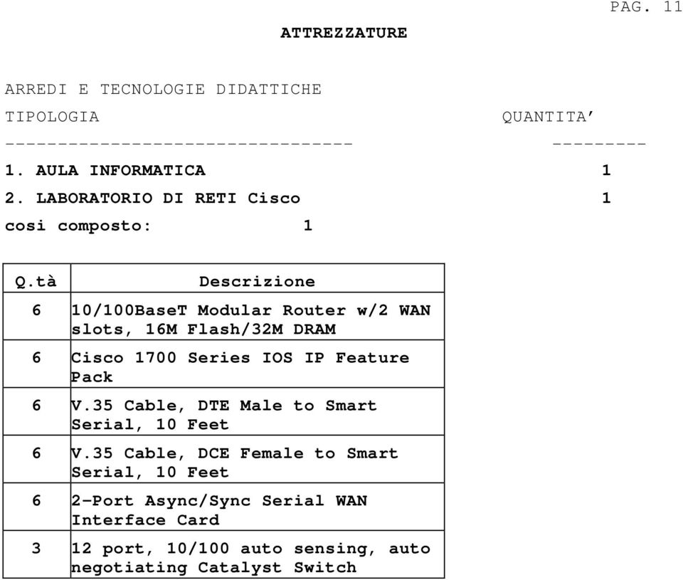 tà Descrizione 6 10/100BaseT Modular Router w/2 WAN slots, 16M Flash/32M DRAM 6 Cisco 1700 Series IOS IP Feature Pack 6 V.