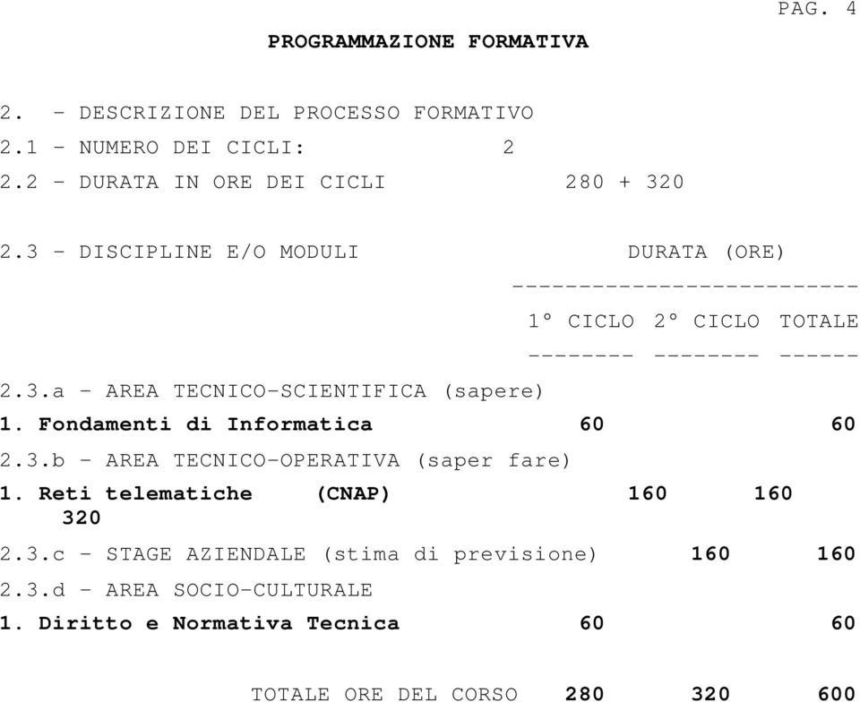 Fondamenti di Informatica 60 60 2.3.b - AREA TECNICO-OPERATIVA (saper fare) 1. Reti telematiche (CNAP) 160 160 320 2.3.c - STAGE AZIENDALE (stima di previsione) 160 160 2.