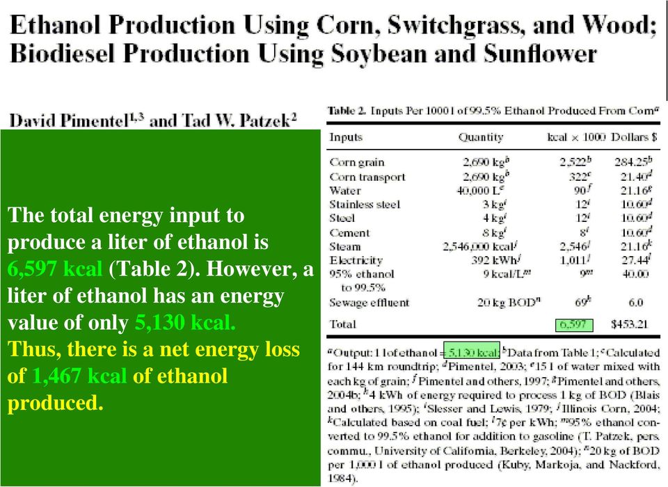 However, a liter of ethanol has an energy value of