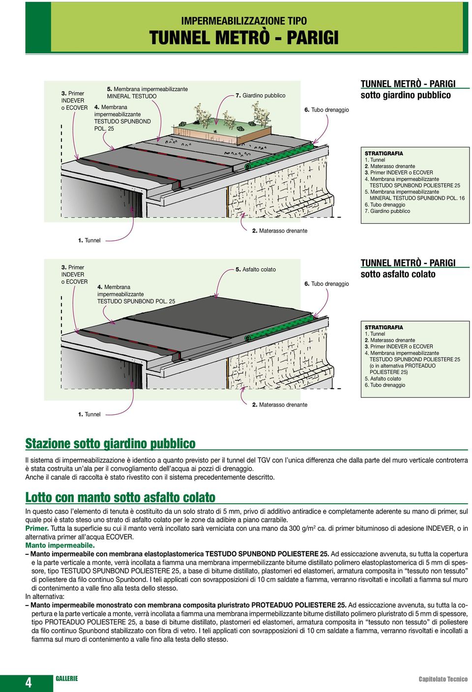 Membrana impermeabilizzante MINERAL TESTUDO SPUNBOND POL. 16 6. Tubo drenaggio 7. Giardino pubblico 2. Materasso drenante 3. Primer o ECOVER 4. Membrana impermeabilizzante TESTUDO SPUNBOND POL. 25 5.