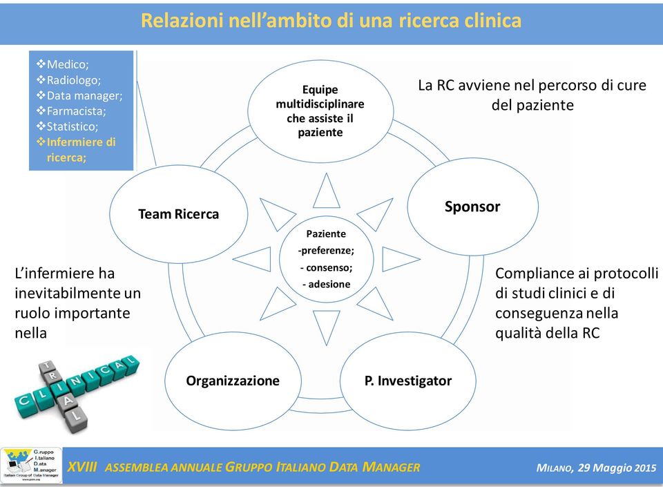 infermiere ha inevitabilmente un ruolo importante nella Team Ricerca Paziente -preferenze; - consenso; - adesione