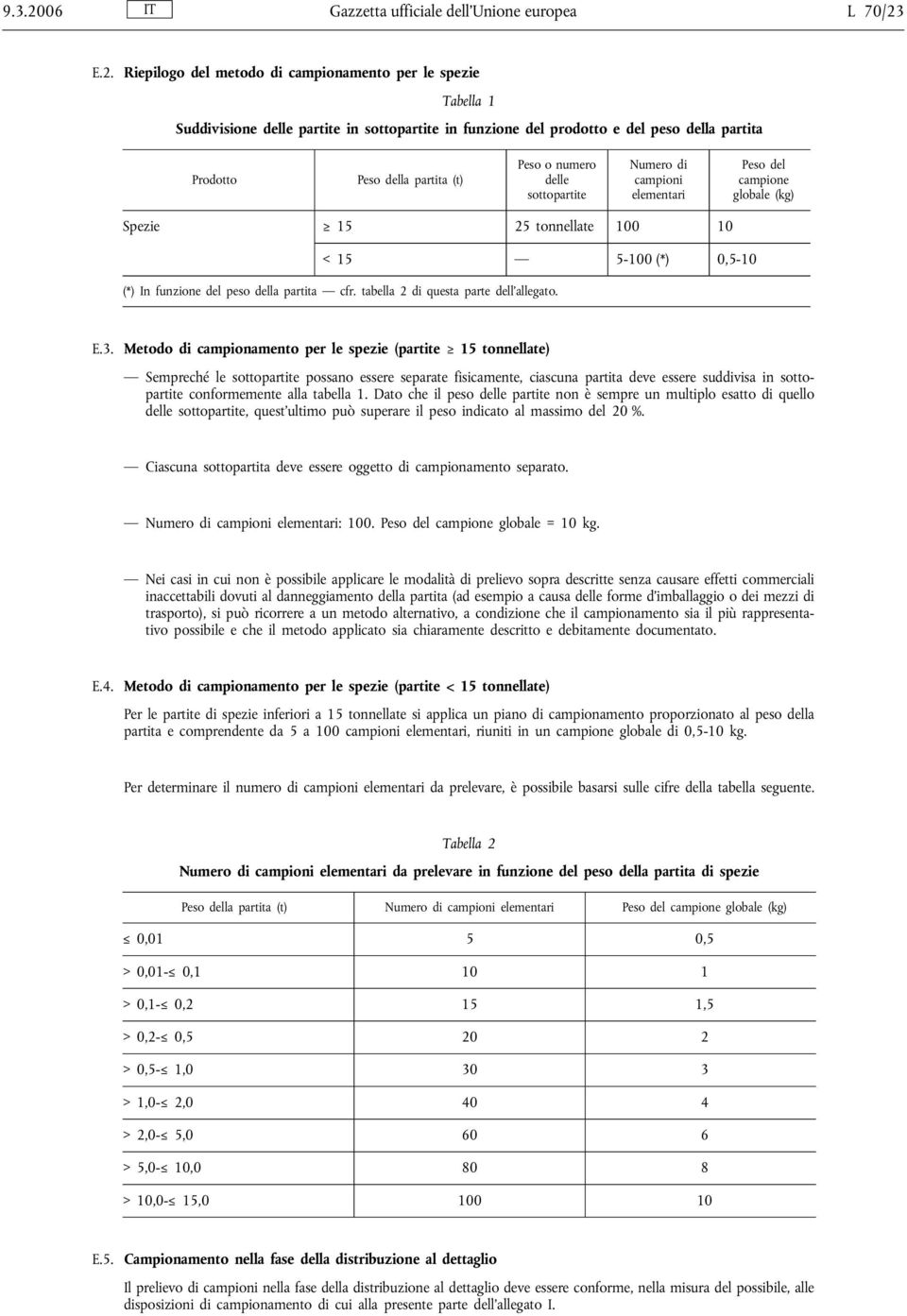 E.2. Riepilogo del metodo di campionamento per le spezie Tabella 1 Suddivisione delle partite in sottopartite in funzione del prodotto e del peso della partita Prodotto Peso della partita (t) Peso o