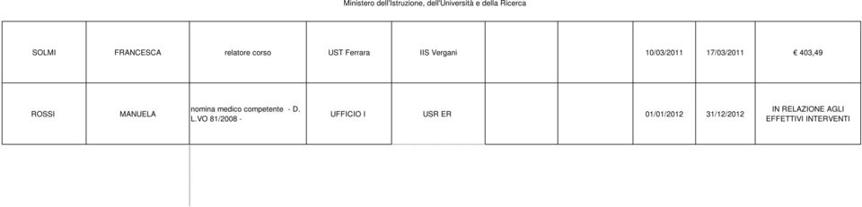 medico competente - D. L.