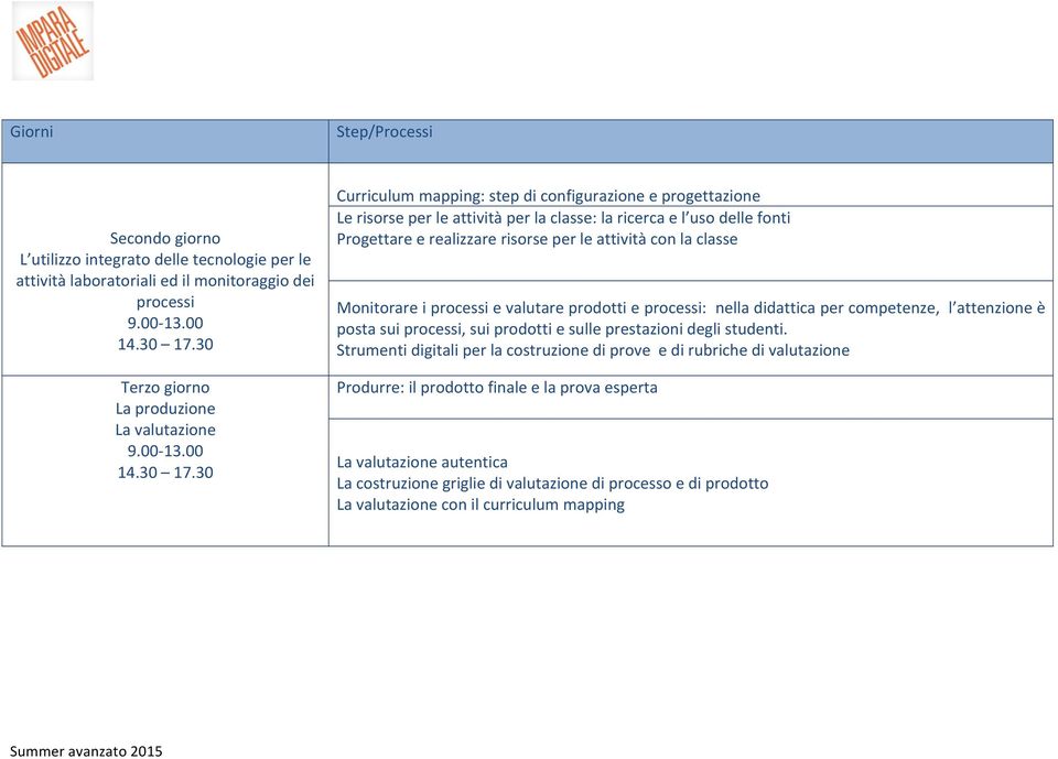 30 Curriculum mapping: step di configurazione e progettazione Le risorse per le attività per la classe: la ricerca e l uso delle fonti Progettare e realizzare risorse per le attività con la classe