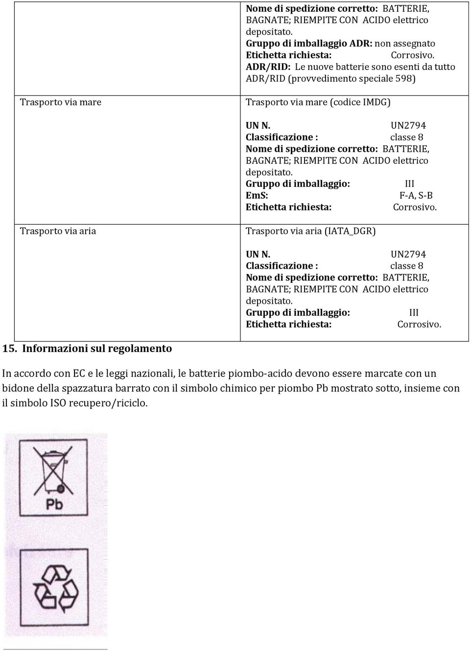 UN2794 Classificazione : classe 8 Nome di spedizione corretto: BATTERIE, BAGNATE; RIEMPITE CON ACIDO elettrico depositato. Gruppo di imballaggio: III EmS: F-A, S-B Etichetta richiesta: Corrosivo.