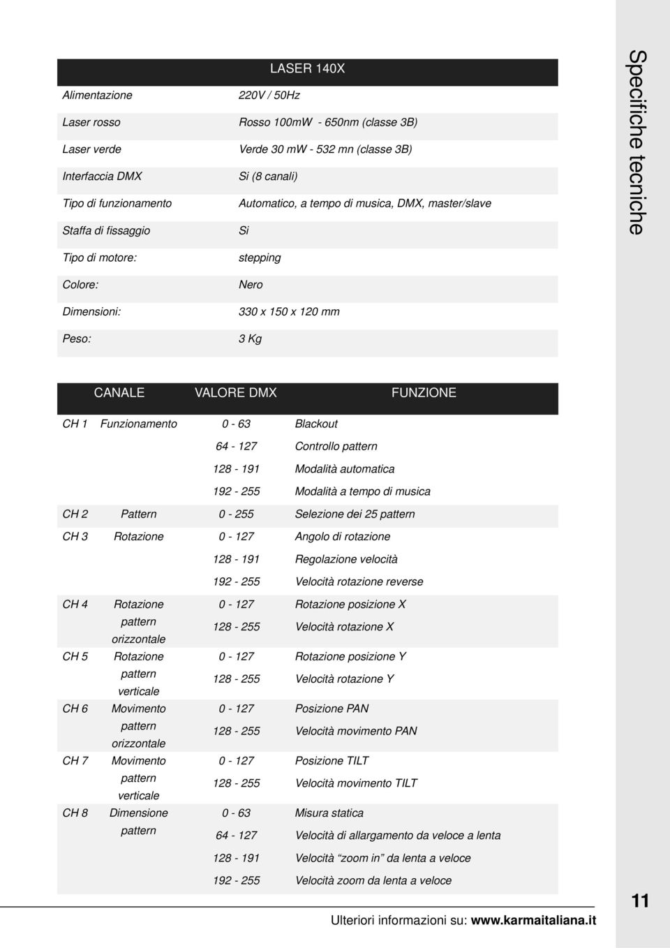 0-63 Blackout 64-127 Controllo pattern 128-191 Modalità automatica 192-255 Modalità a tempo di musica CH 2 Pattern 0-255 Selezione dei 25 pattern CH 3 Rotazione 0-127 Angolo di rotazione 128-191