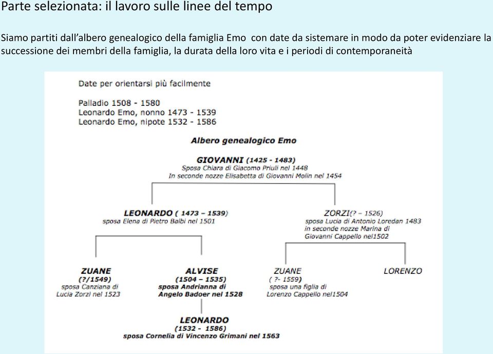 in modo da poter evidenziare la successione dei membri della