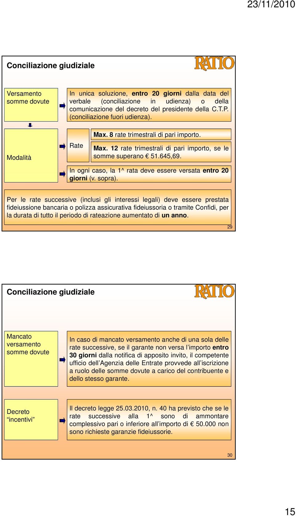 In ogni caso, la 1^ rata deve essere versata entro 20 giorni (v. sopra).