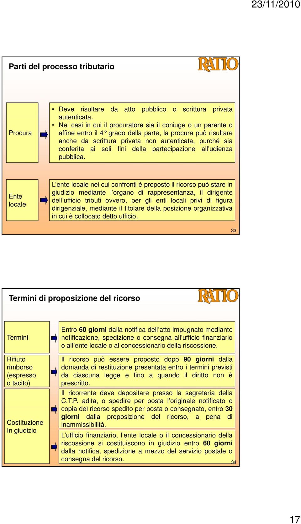 fini della partecipazione all'udienza pubblica.