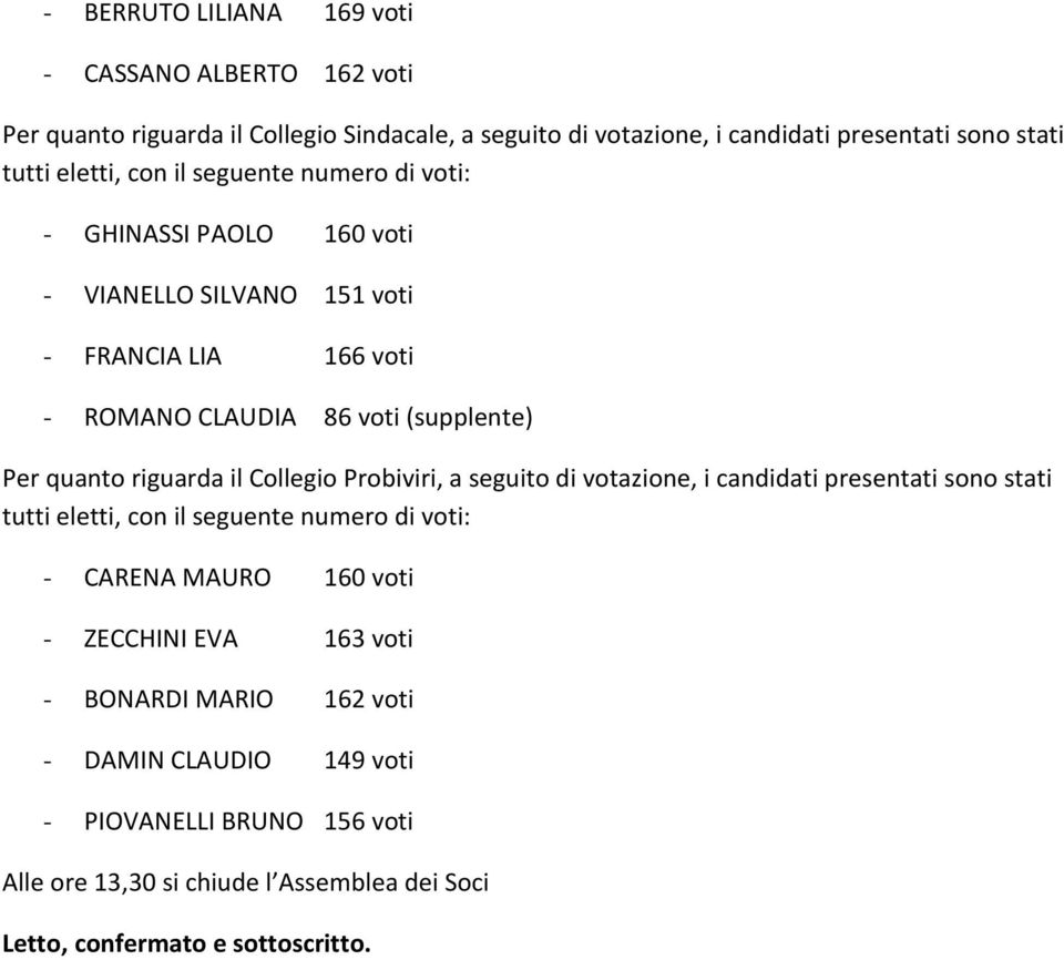 riguarda il Collegio Probiviri, a seguito di votazione, i candidati presentati sono stati tutti eletti, con il seguente numero di voti: - CARENA MAURO 160 voti -