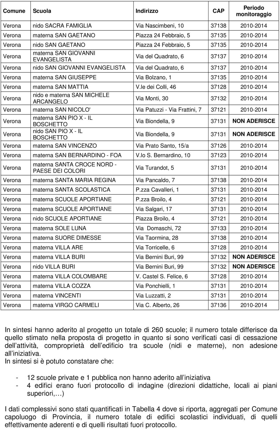 2010-2014 materna SAN MATTIA V.