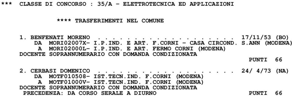 ANN (MODENA) A MORI02000L- I.P.IND. E ART. FERMO CORNI (MODENA) PUNTI 66 2. CERBASI DOMENICO.