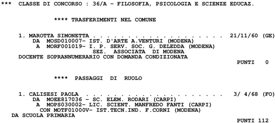 DELEDDA (MODENA) SEZ. ASSOCIATA DI MODENA PUNTI 0 **** PASSAGGI DI RUOLO 1. CALISESI PAOLA.................... 3/ 4/68 (FO) DA MOEE817036 - SC.