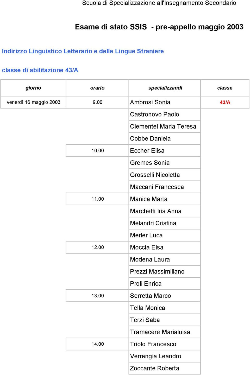 00 Eccher Elisa Gremes Sonia Grosselli Nicoletta Maccani Francesca 11.