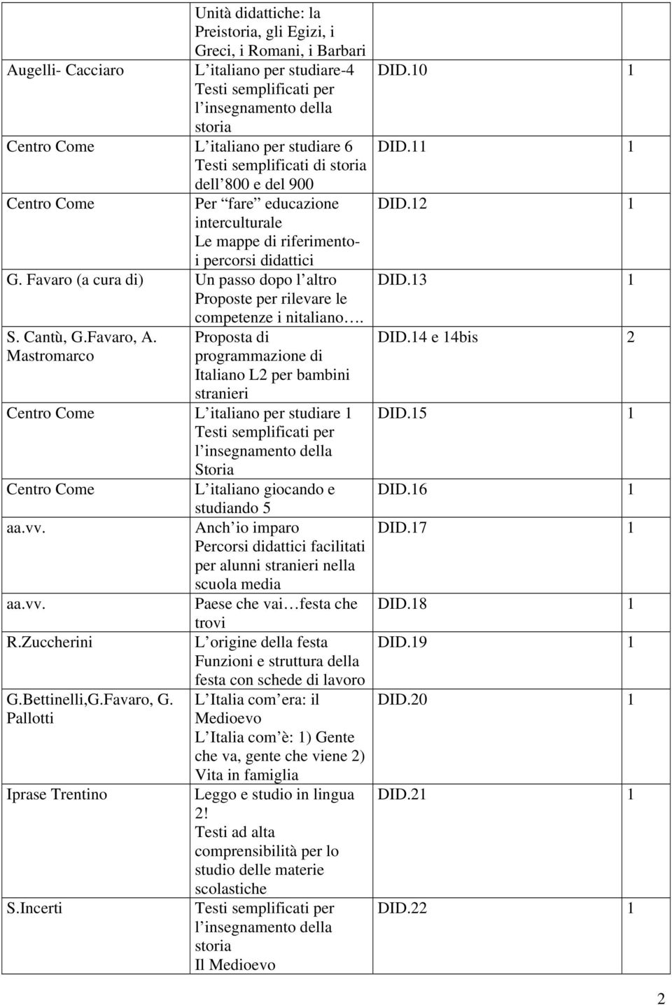 Favaro (a cura di) Un passo dopo l altro Proposte per rilevare le competenze i nitaliano. S. Cantù, G.Favaro, A.