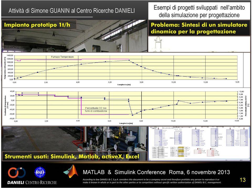 di un simulatore dinamico per la progettazione Soluzione: Modello Simulink con