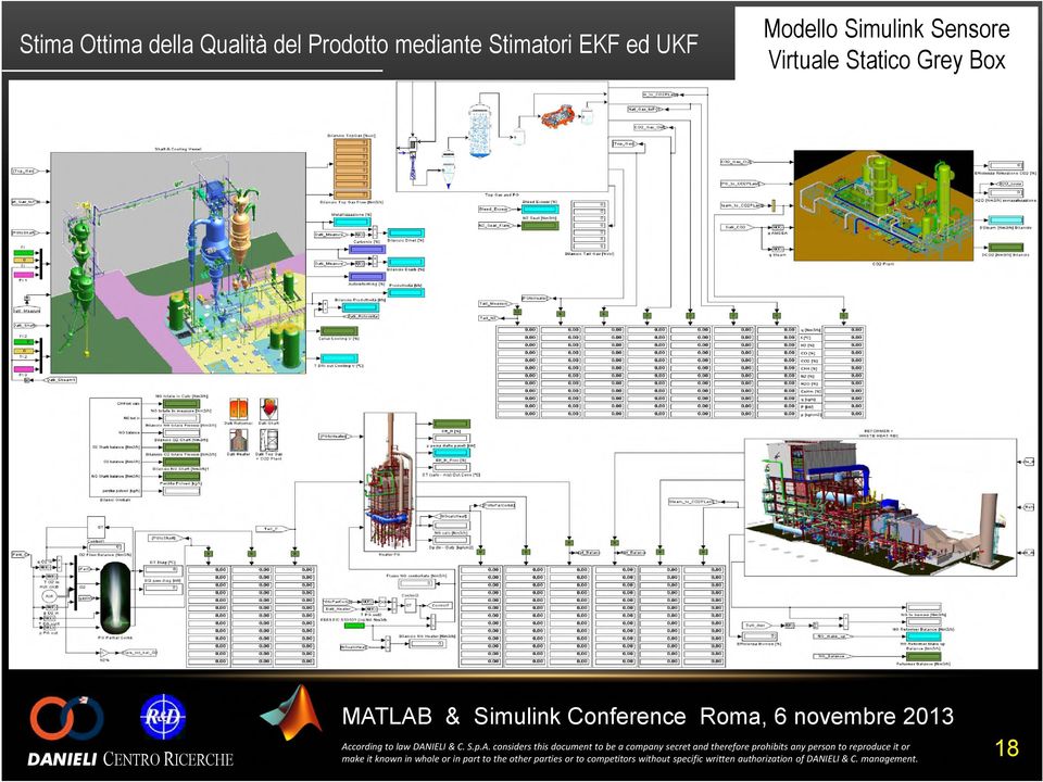 EKF ed UKF Modello Simulink