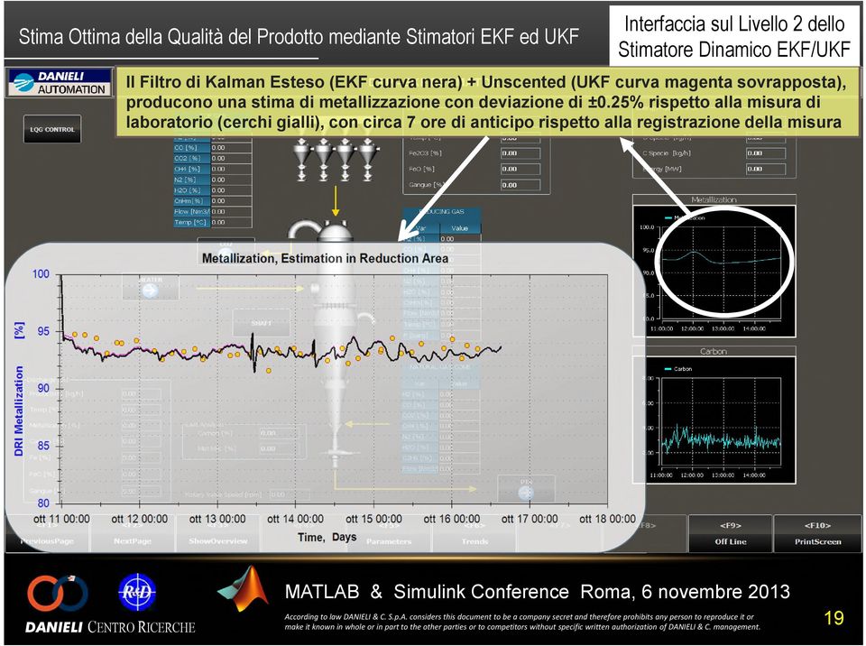 sovrapposta), producono una stima di metallizzazione con deviazione di ±0.