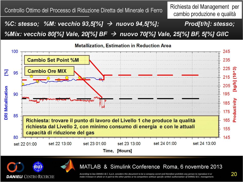 70[%] Vale, 25[%] BF, 5[%] GIIC Cambio Set Point %M Cambio Ore MIX Richiesta: trovare il punto di lavoro del Livello 1