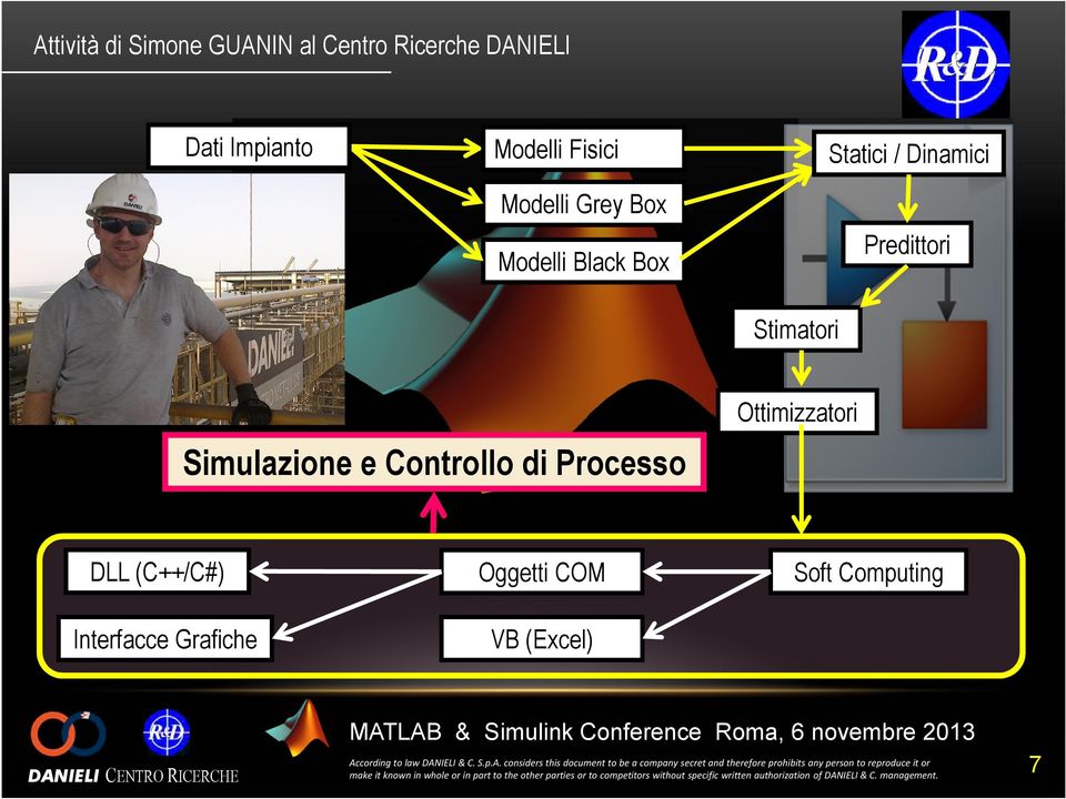 Dinamici Predittori Simulazione e Controllo di Processo Ottimizzatori