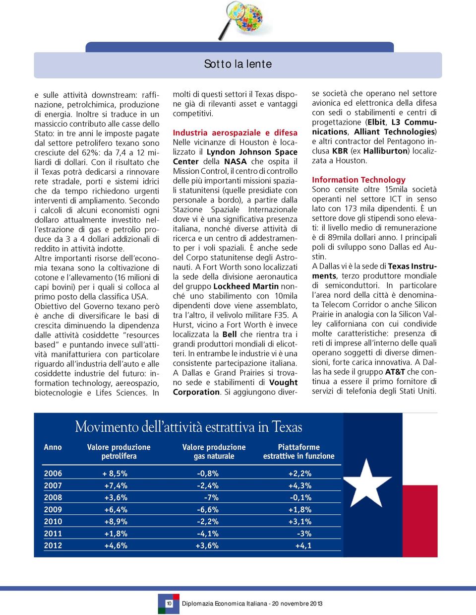 Con il risultato che il Texas potrà dedicarsi a rinnovare rete stradale, porti e sistemi idrici che da tempo richiedono urgenti interventi di ampliamento.