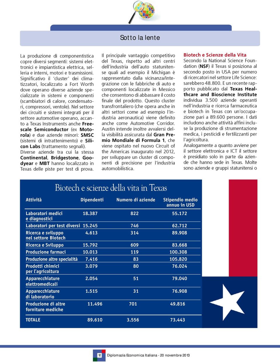 Nel settore dei circuiti e sistemi integrati per il settore automotive operano, accanto a Texas Instruments anche Freescale Semiconductor (ex Motorola) e due aziende minori: SMSC (sistemi di