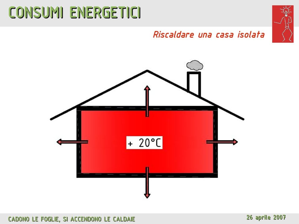 Riscaldare